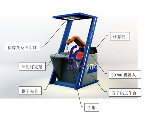 機(jī)器人五子棋工作站