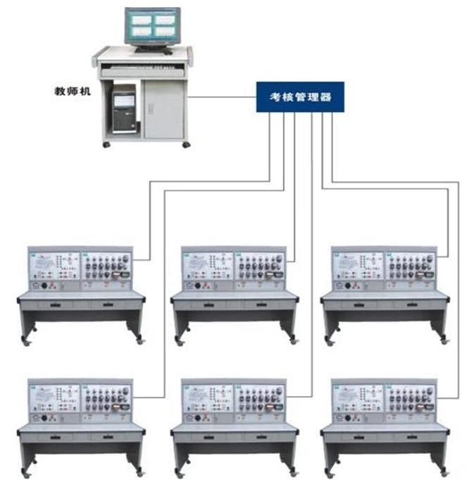 FCWL-1A型網絡化智能型機床實訓考核裝置