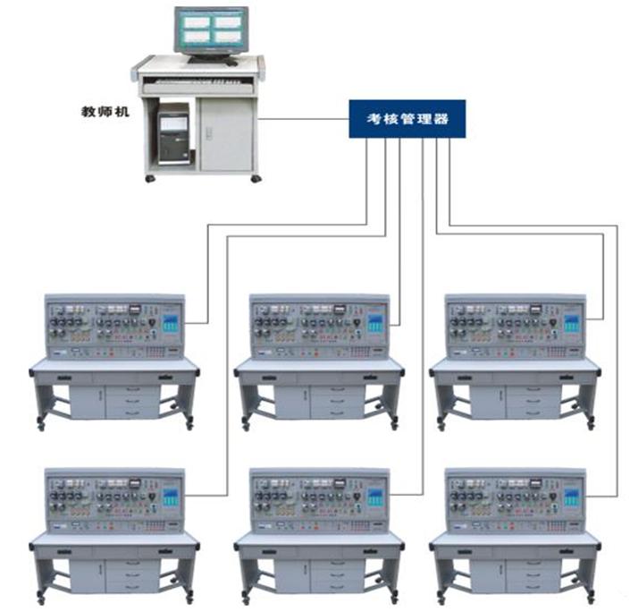 FCWL-2A型網絡化智能型機床實訓考核裝置